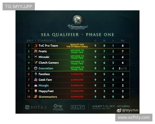 2017年国际邀请赛TI7详细比赛日程与赛程安排